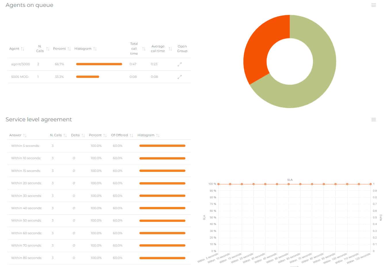 ComX-Q-Metrix Agents on Queue
